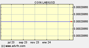 COIN:LABXUSD