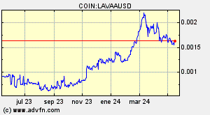 COIN:LAVAAUSD