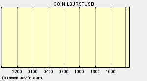 COIN:LBURSTUSD