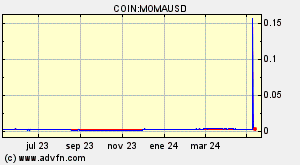COIN:MOMAUSD