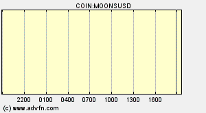 COIN:MOONSUSD