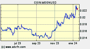 COIN:MOONUSD