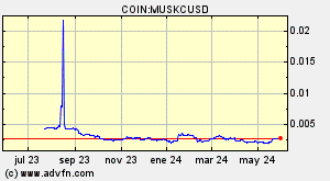 COIN:MUSKCUSD