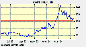 COIN:NAMIUSD