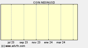 COIN:NEONUSD