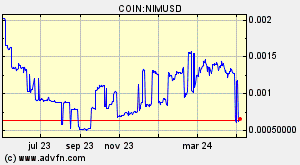 COIN:NIMUSD