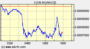 COIN:NOAHUSD