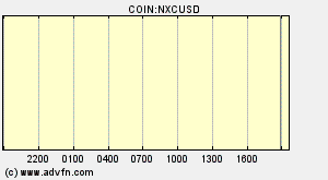 COIN:NXCUSD