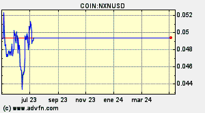 COIN:NXNUSD
