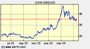COIN:OBRUSD