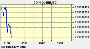 COIN:OLEEEUSD