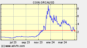 COIN:ORCAUSD
