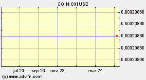 COIN:OX1USD