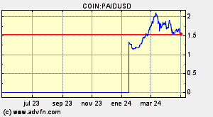 COIN:PAIDUSD