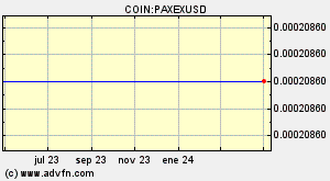 COIN:PAXEXUSD