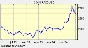 COIN:PAXGUSD