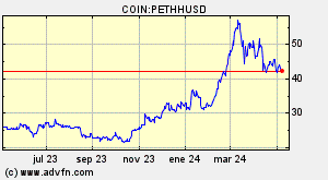 COIN:PETHHUSD