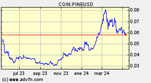 COIN:PINEUSD