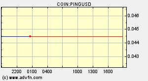 COIN:PINGUSD