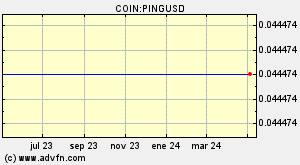 COIN:PINGUSD