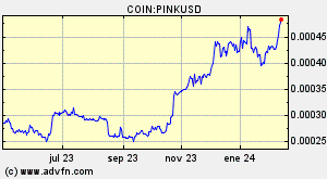 COIN:PINKUSD
