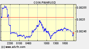COIN:PWARUSD