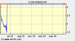 COIN:RADDUSD