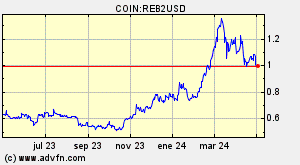 COIN:REB2USD