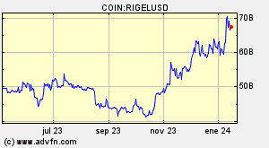 COIN:RIGELUSD