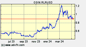 COIN:RLRUSD