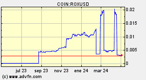 COIN:ROXUSD
