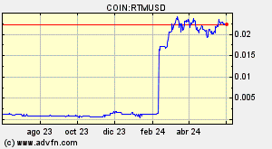 COIN:RTMUSD