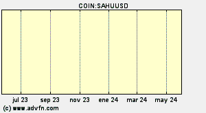 COIN:SAHUUSD