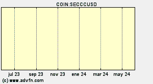 COIN:SECCCUSD