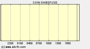 COIN:SHIBGFUSD