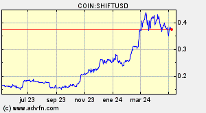 COIN:SHIFTUSD