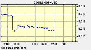 COIN:SHOPXUSD