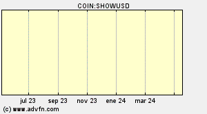 COIN:SHOWUSD