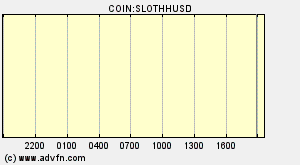COIN:SLOTHHUSD