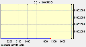 COIN:SOCUSD