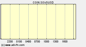 COIN:SOVOUSD