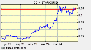 COIN:STARXXUSD