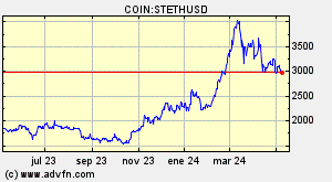 COIN:STETHUSD