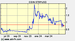 COIN:STRPUSD