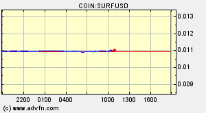 COIN:SURFUSD