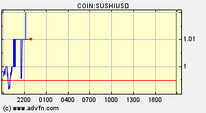 COIN:SUSHIUSD
