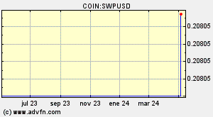 COIN:SWPUSD