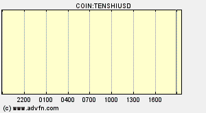 COIN:TENSHIUSD
