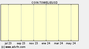 COIN:TOWELIEUSD