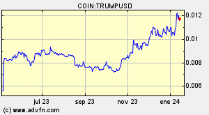 COIN:TRUMPUSD